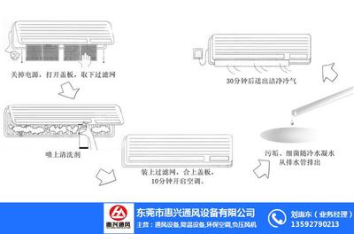 惠兴通风设备 图 、长安家用空调2p、家用空调